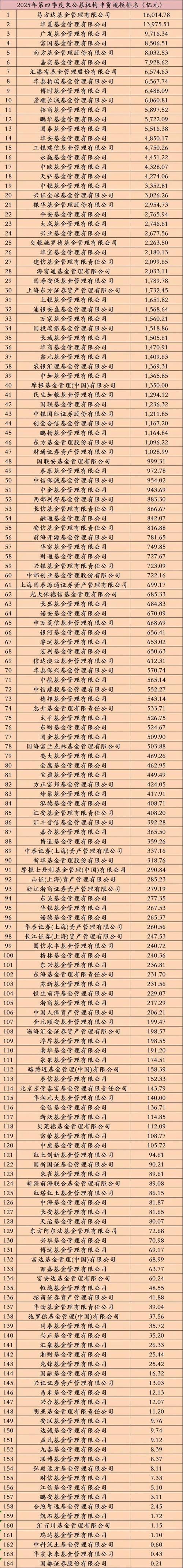 2025基金公司排名何时公布？哪家公司能领跑？-第2张图片-华宇铭诚