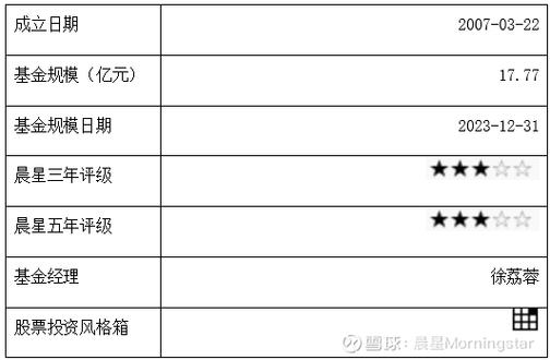 005549基金净值今日是多少？-第1张图片-华宇铭诚