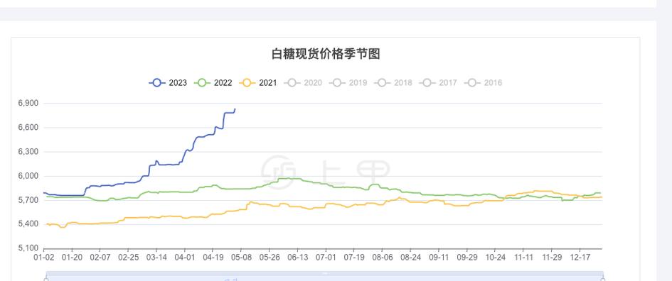 白糖主力期货实时行情如何？-第1张图片-华宇铭诚