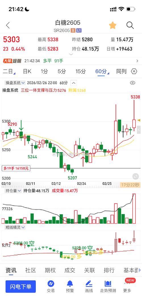 白糖主力期货实时行情如何？-第2张图片-华宇铭诚