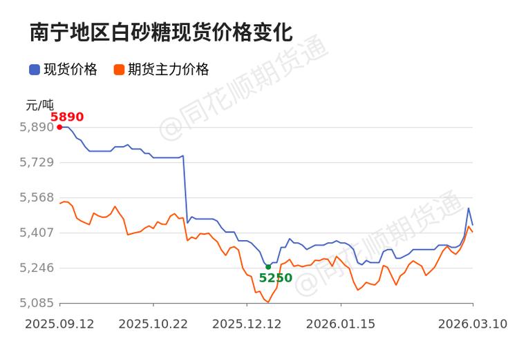 白糖主力期货实时行情如何？-第3张图片-华宇铭诚