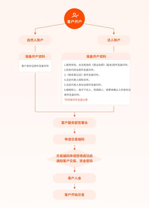 商品期货网上开户可行吗？-第2张图片-华宇铭诚