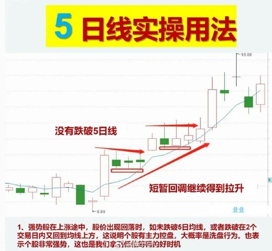 期货日内短线训练方法有哪些？-第1张图片-华宇铭诚