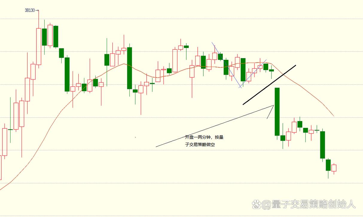 期货日内短线训练方法有哪些？-第2张图片-华宇铭诚
