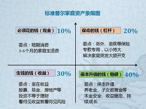 小家庭如何选对投资基金产品？-第3张图片-华宇铭诚
