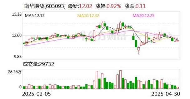 南华期货上市时间是什么时候？-第3张图片-华宇铭诚