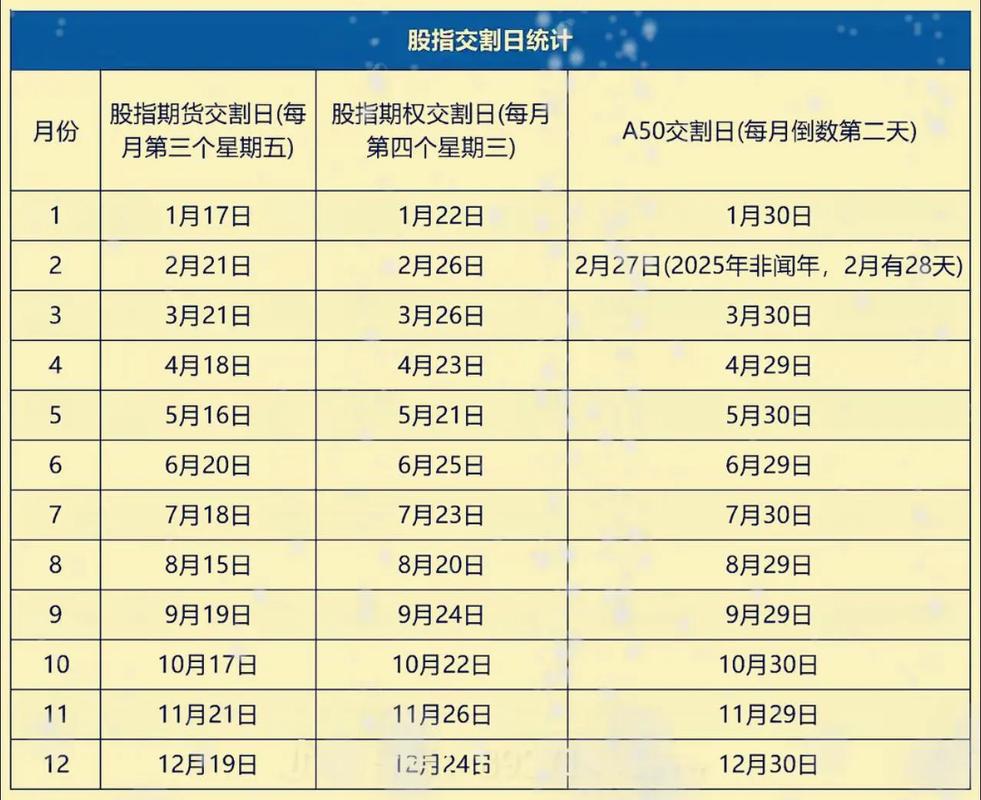 股指期货为何必须设置交割环节？-第1张图片-华宇铭诚