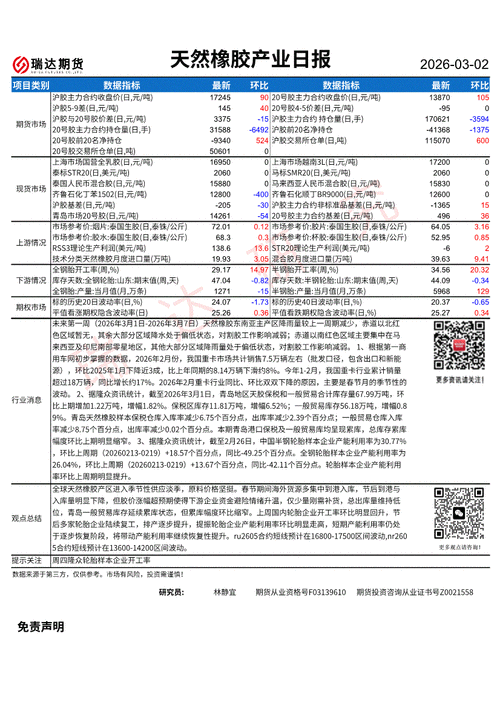 天然橡胶期货何时正式上市？-第1张图片-华宇铭诚