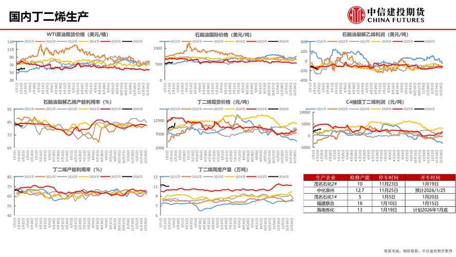 天然橡胶期货何时正式上市？-第2张图片-华宇铭诚