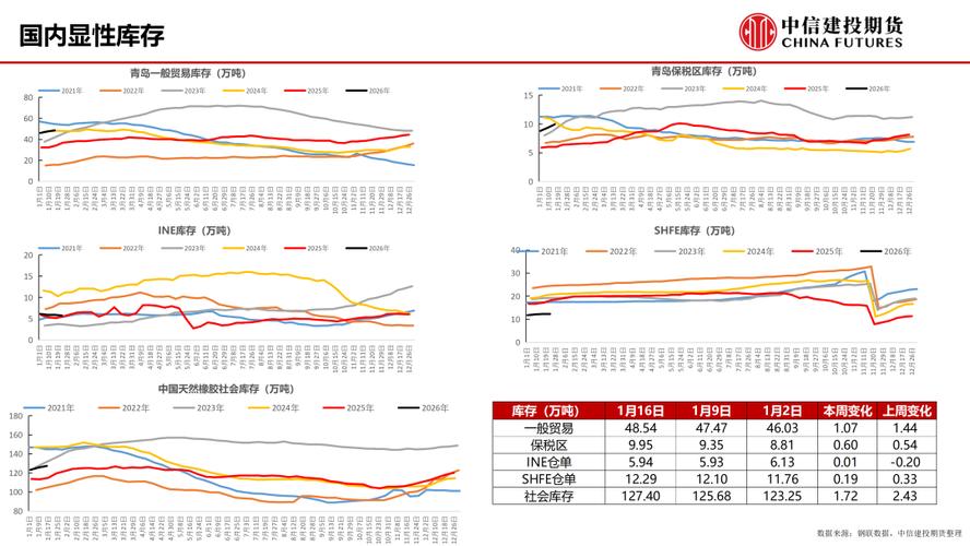 天然橡胶期货何时正式上市？-第3张图片-华宇铭诚