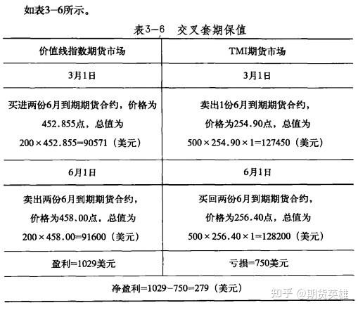 股指期货套期保值比例如何确定？-第2张图片-华宇铭诚