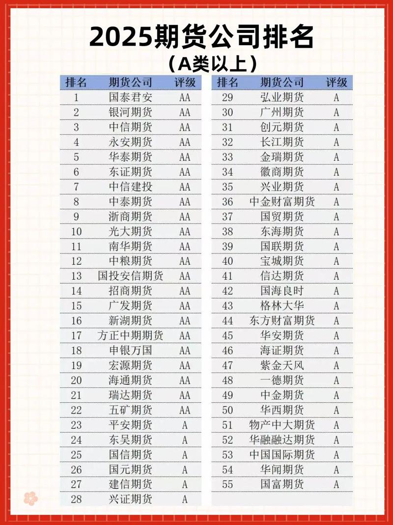 股票、外汇、期货哪个更适合交易？-第2张图片-华宇铭诚