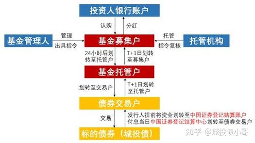 基金购买方式有哪些？-第3张图片-华宇铭诚