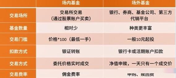 场内基金和场外基金咋选？-第3张图片-华宇铭诚