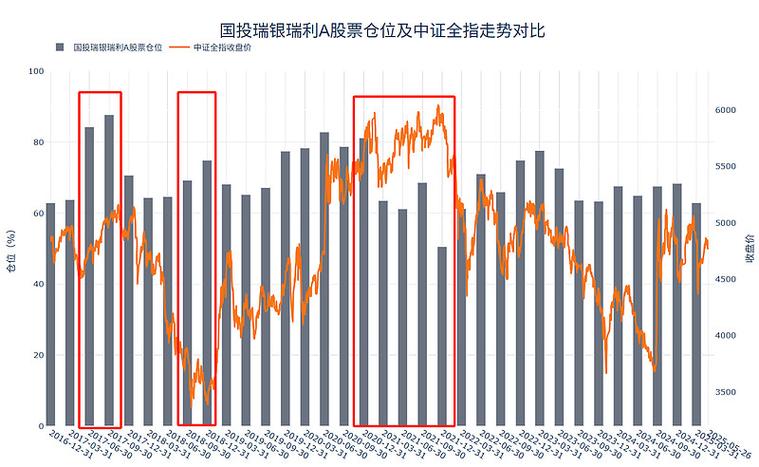 基金经理如何管好基金？-第2张图片-华宇铭诚