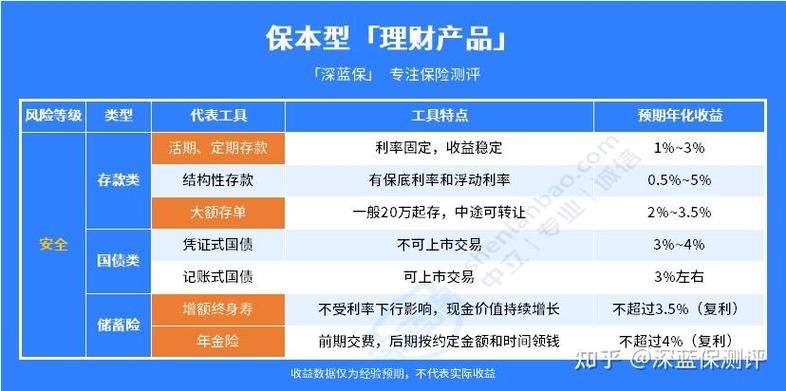 理财投资产品哪家好？-第1张图片-华宇铭诚