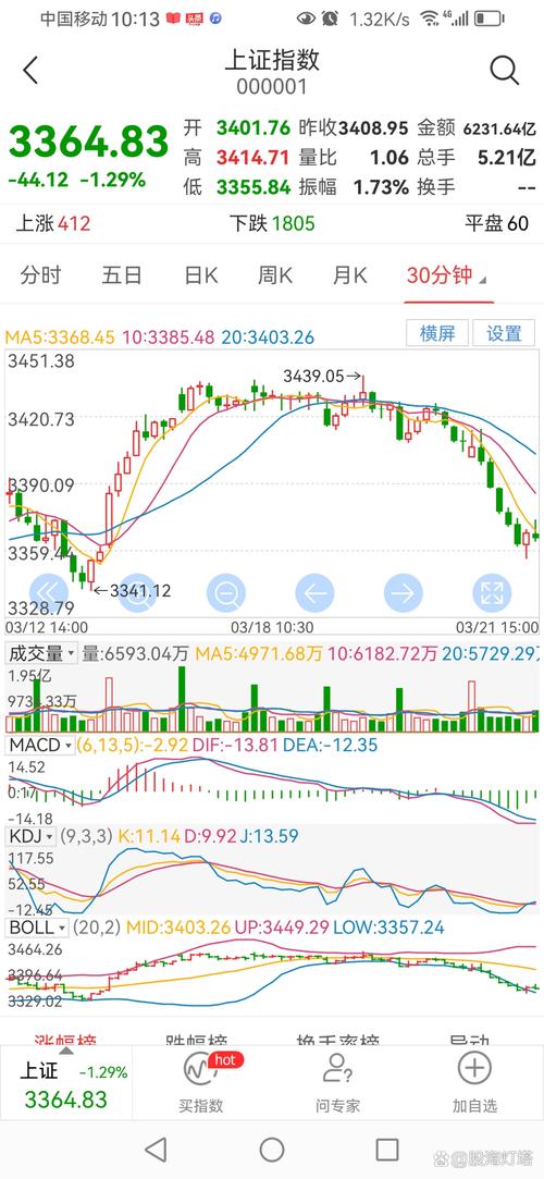 学股指期货真能识透大盘涨跌吗？-第2张图片-华宇铭诚