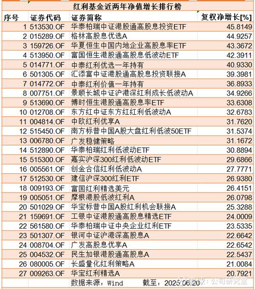 招行东方红基金到底靠不靠谱？-第3张图片-华宇铭诚
