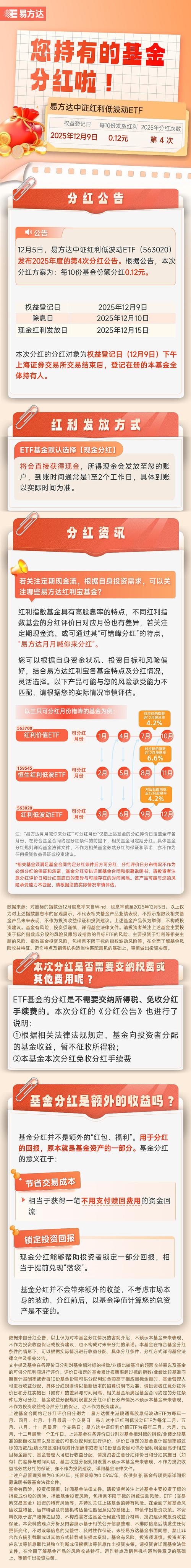 基金分红到底能分多少钱？-第2张图片-华宇铭诚