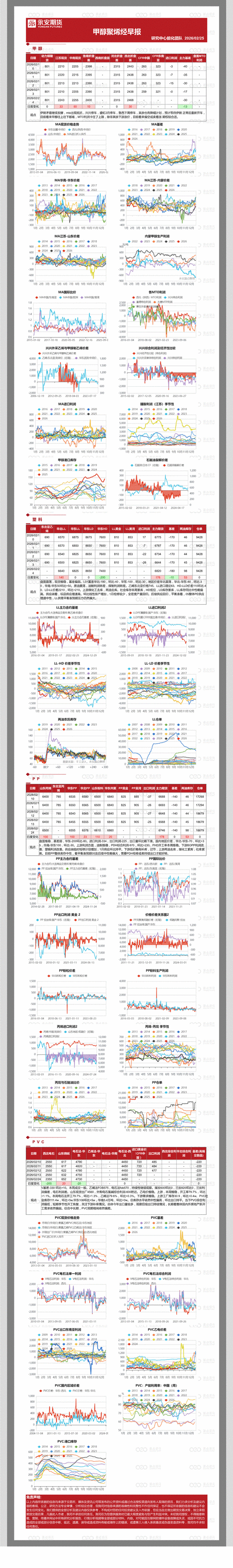 甲醇期货今日行情如何？-第2张图片-华宇铭诚