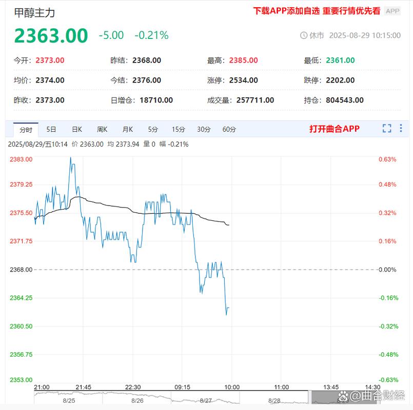 甲醇期货今日行情如何？-第3张图片-华宇铭诚