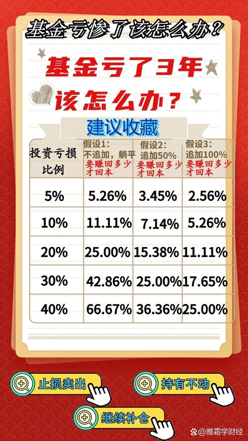 博时货币基金会亏损吗？-第1张图片-华宇铭诚