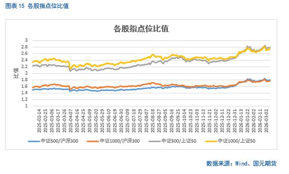 中国股指期货发展现状如何？-第2张图片-华宇铭诚