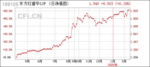 东方红睿华沪港深基金表现如何？-第1张图片-华宇铭诚
