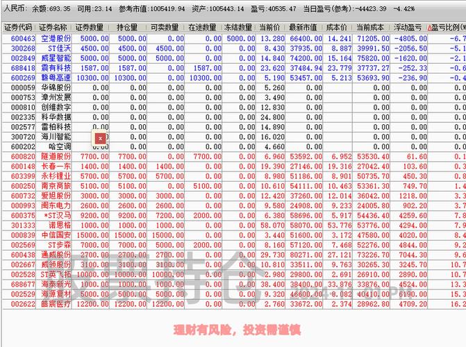 中国联通十大基金持仓有何玄机？-第1张图片-华宇铭诚