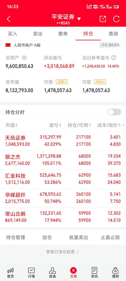 中国联通十大基金持仓有何玄机？-第2张图片-华宇铭诚