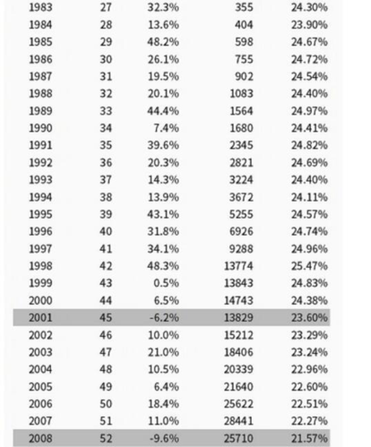 巴巴菲特历年投资收益究竟有多高?-第1张图片-华宇铭诚 巴巴菲特历年投资收益究竟有多高?-第1张图片-华宇铭诚