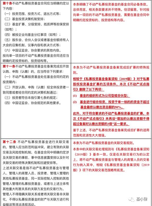私募基金备案前投资是否合规？-第2张图片-华宇铭诚
