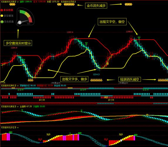 期货日内超级短线指标真的有效吗？-第1张图片-华宇铭诚