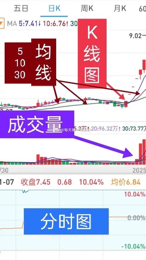 期货日内超级短线指标真的有效吗？-第2张图片-华宇铭诚
