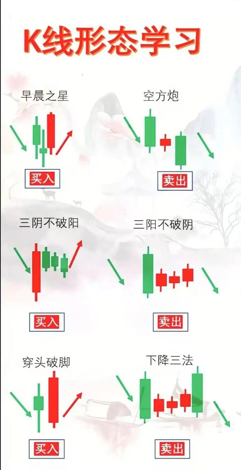 期货日内超级短线指标真的有效吗？-第3张图片-华宇铭诚