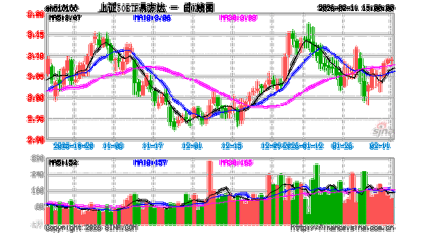 易方上证50指数基金值得买吗？-第1张图片-华宇铭诚