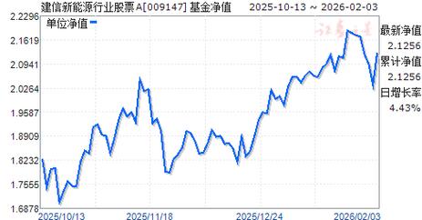 建信保本6号基金净值现在多少？-第3张图片-华宇铭诚