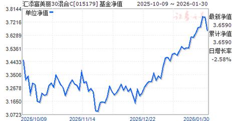 美丽30天天基金净值今日多少？-第3张图片-华宇铭诚