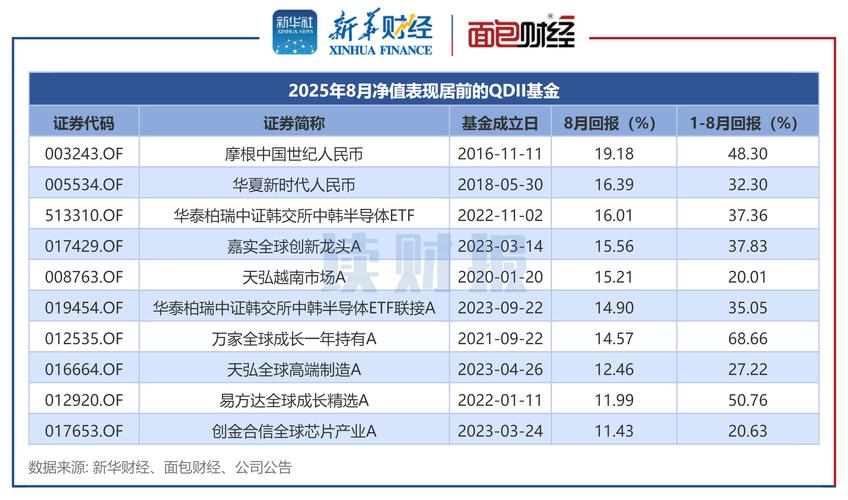 嘉实基金与水杉投资有何关联？-第1张图片-华宇铭诚