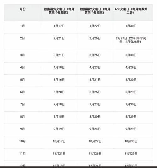 股指期货交割时间几点-第1张图片-华宇铭诚 股指期货交割时间几点-第1张图片-华宇铭诚