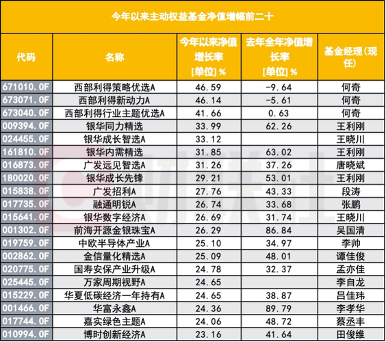 长城九鼎保本基金净值-第2张图片-华宇铭诚