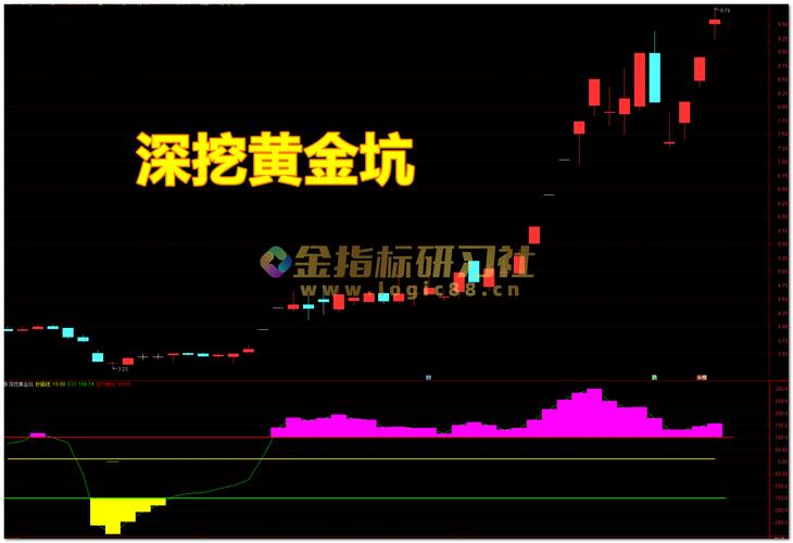 期货50招PDF,新手必学的实战技巧有哪些?-第1张图片-华宇铭诚 期货50招PDF,新手必学的实战技巧有哪些?-第1张图片-华宇铭诚
