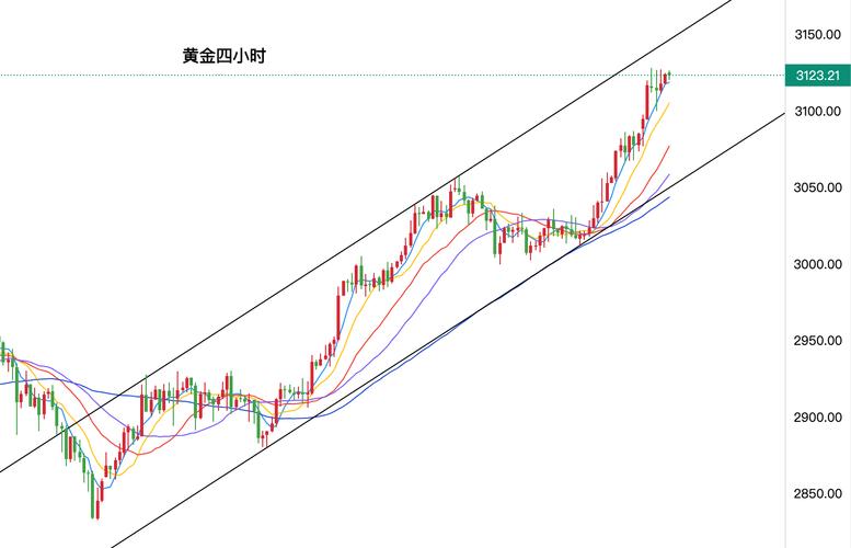 期货黄金原油走势分析-第2张图片-华宇铭诚