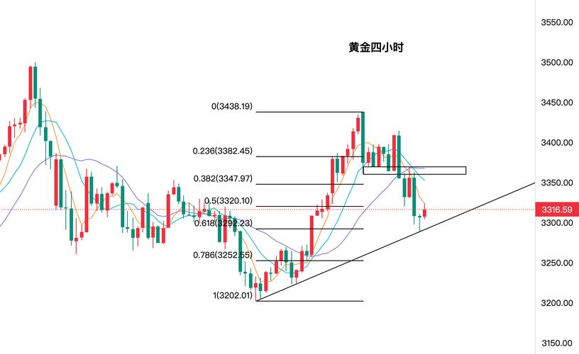 期货黄金原油走势分析-第3张图片-华宇铭诚