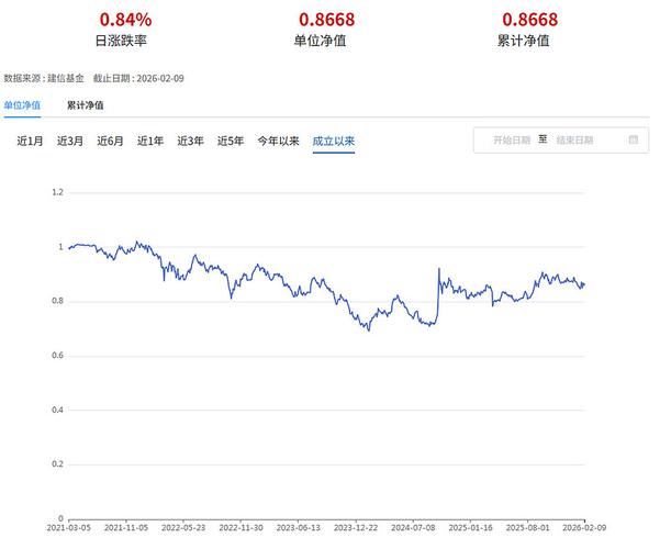 建信6号保本基金净值-第2张图片-华宇铭诚 建信6号保本基金净值-第2张图片-华宇铭诚