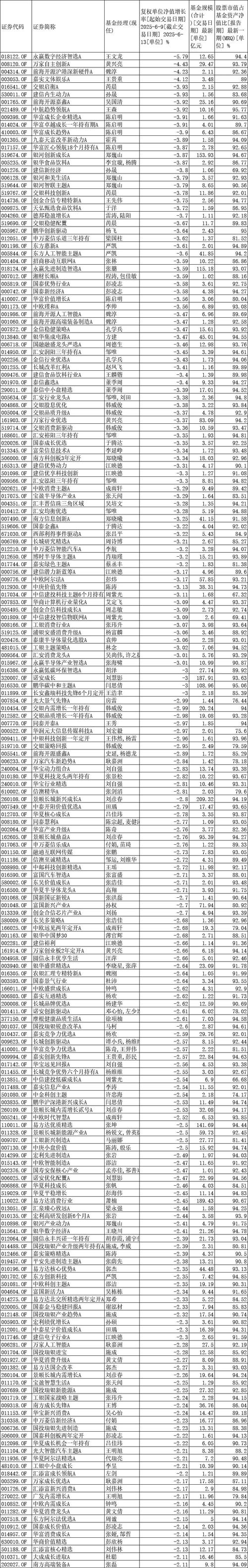 哪些货币基金目前表现比较好？-第2张图片-华宇铭诚