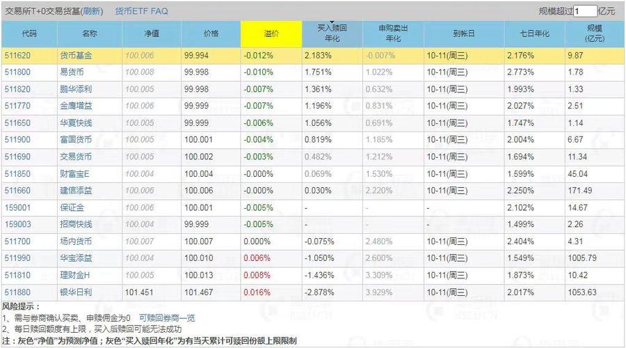 哪些货币基金目前表现比较好?-第3张图片-华宇铭诚 哪些货币基金目前表现比较好?-第3张图片-华宇铭诚