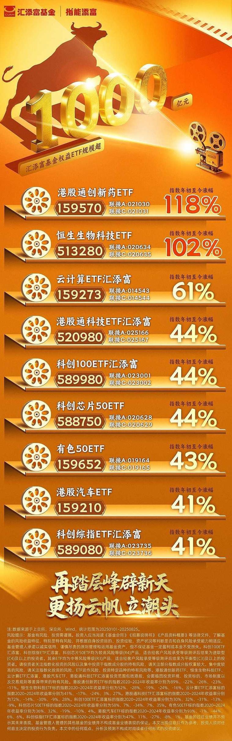 汇天富消费行基金净值现在多少？-第1张图片-华宇铭诚