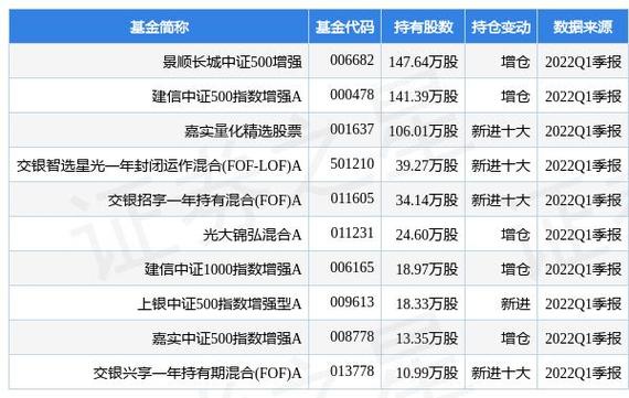 景顺基金网上交易登录不了怎么办？-第1张图片-华宇铭诚