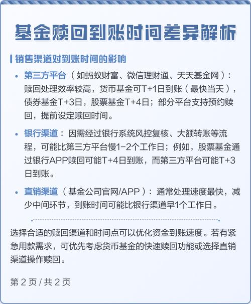一般基金赎回到账时间-第1张图片-华宇铭诚 一般基金赎回到账时间-第1张图片-华宇铭诚